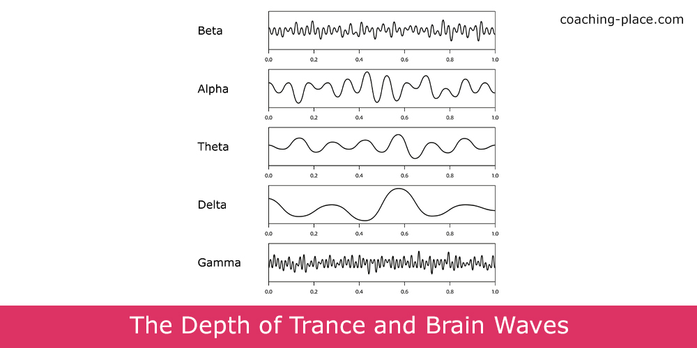 The Depth of Trance and Brain Waves: Overview